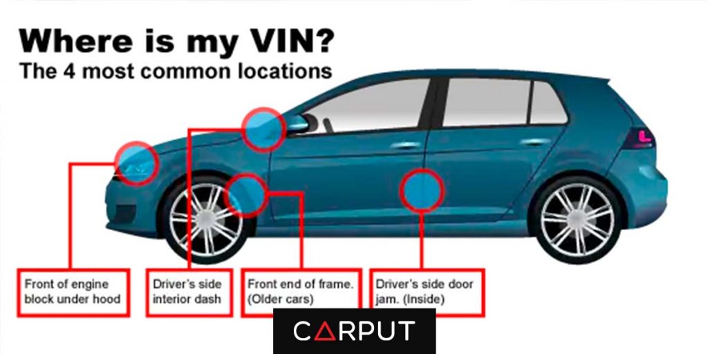 Where Is The Vin Number Located On Your Car