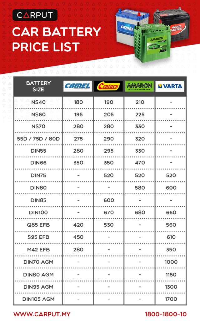 senarai harga bateri kereta 2019
