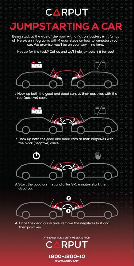 Cara Jumper Bateri Kereta Yang Betul Infografik Carput