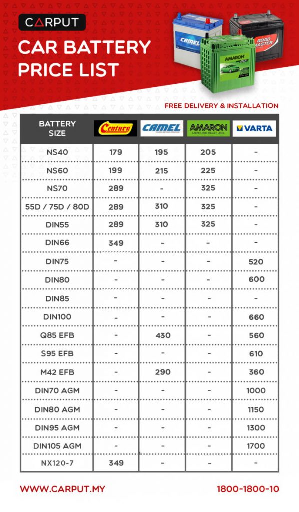 Car Battery Price Malaysia 2020