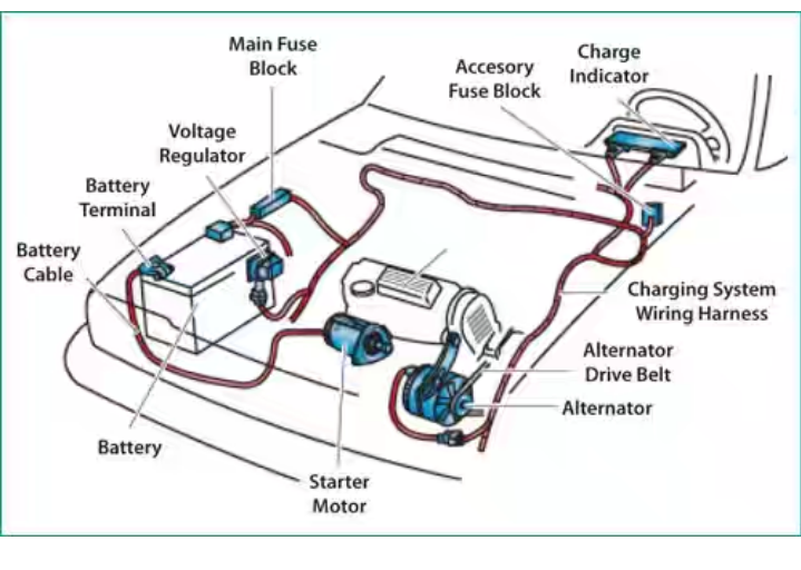 Sistem Pengecasan Bateri Kereta