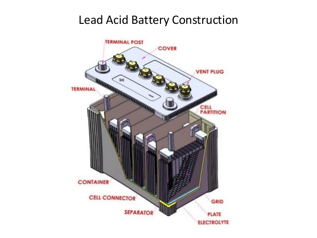 Inside A Car Battery Diagram