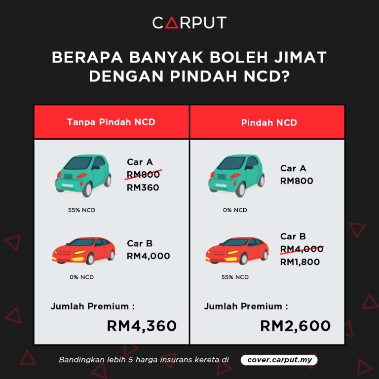 Cara Pindah NCD Kereta A Ke Kereta B | CARPUT