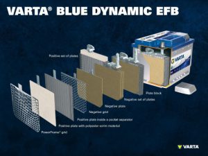 EFB-Battery