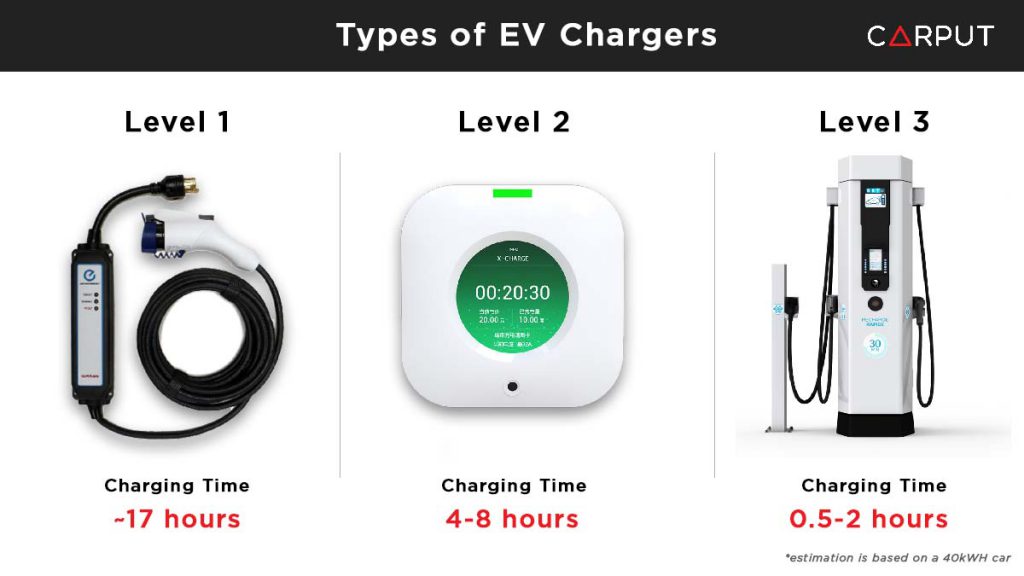 types of ev charger malaysia
